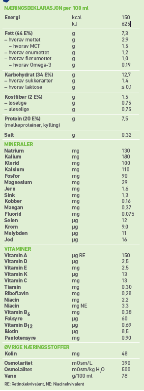 Compleat-paediatric-Mix-Table